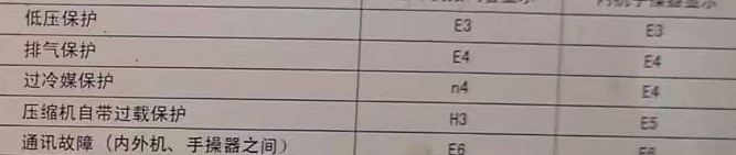 龙沙空调电话在哪里找